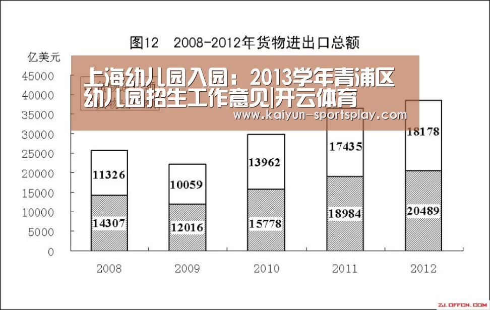 上海幼儿园入园:2013学年青浦区幼儿园招生工作意见|开云体育(图1) 开云篮球