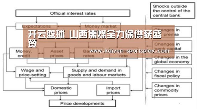 开云篮球_山西焦煤全力保供获盛赞(图2) 开云足球